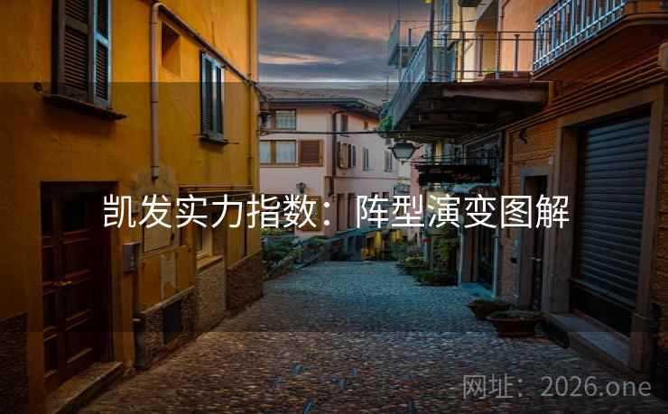 凯发实力指数:阵型演变图解